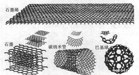 石墨烯和石墨的区别