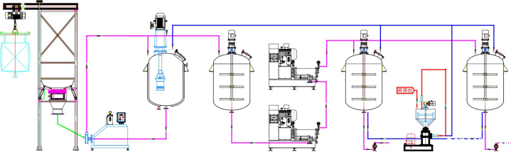 无尘高效+黄原胶高效处理工艺流程