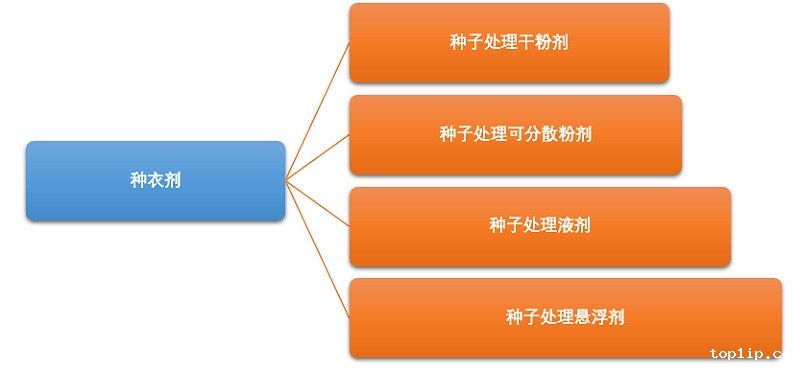 种衣剂