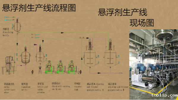 悬浮剂农药设备生产流程